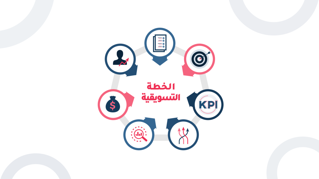 طرق تطوير خطة التسويق الرقمي