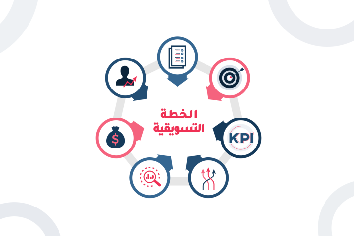 طرق تطوير خطة التسويق الرقمي